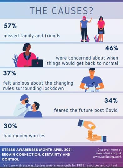 purple impact of stress infographic 2