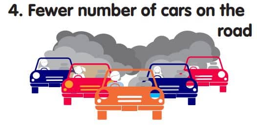 Graphic of 5 cars pumping out fumes