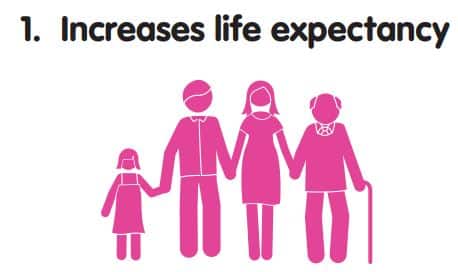 Pink infographic showing a three generation family standing