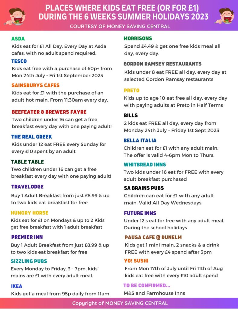 Bright coloured list of all the UK restaurant chains offering reduced kids meals Summer 2023